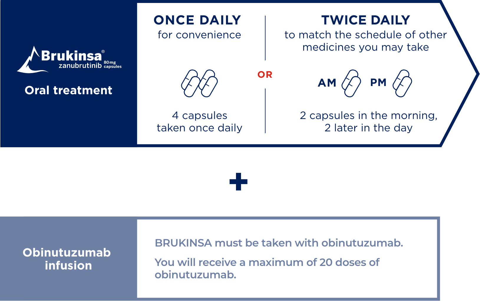 BRUKINSA® (zanubrutinib) + obinutuzumab dosing schedule