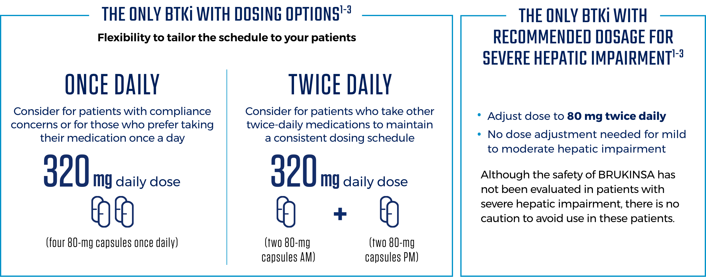 BRUKINSA® (zanubrutinib) dosing options