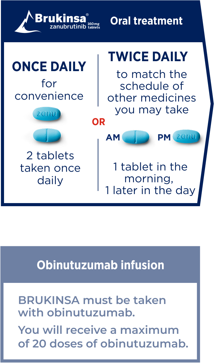 BRUKINSA® (zanubrutinib) + obinutuzumab dosing schedule